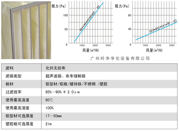 G3袋式初效過濾器風量、阻力、使用環(huán)境圖解。