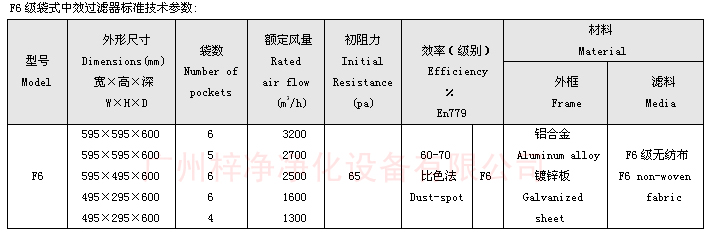 F6袋式中效過濾器技術(shù)參數(shù)：主要介紹尺寸、風(fēng)量、阻力、材料。