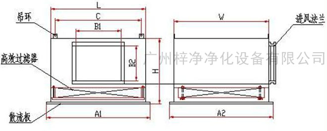 高效送風(fēng)口送風(fēng)方式有頂送風(fēng)和側(cè)送風(fēng)兩種。