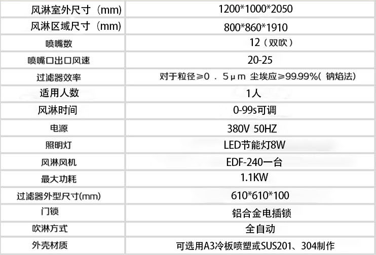 單人風淋間標準配置