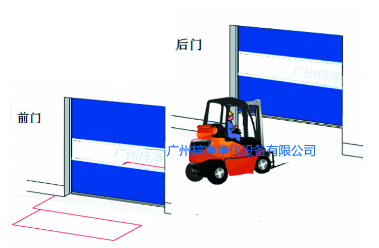 快速卷簾門前門后門示意圖