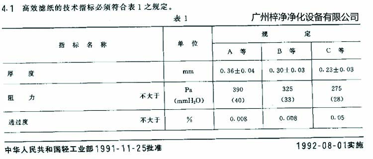 高效過濾器濾芯選用標準濾紙厚度、阻力、透過度規(guī)定