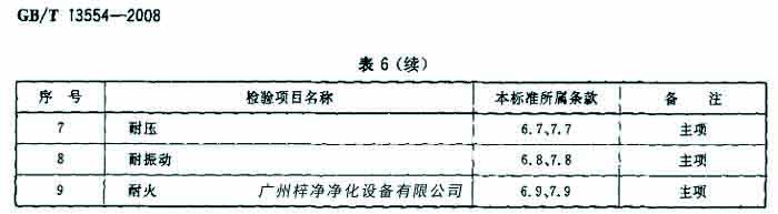 過濾器檢驗(yàn)項(xiàng)目名包括耐壓、耐火等。