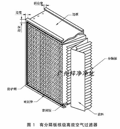 有分隔板核級(jí)高效空氣過(guò)濾器