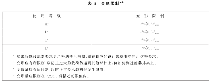 特殊過(guò)濾器要求更嚴(yán)格的變形限制