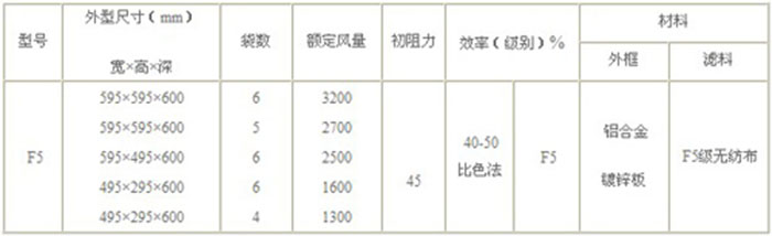 F5級(jí)袋式中效空氣過(guò)濾器標(biāo)準(zhǔn)技術(shù)參數(shù)