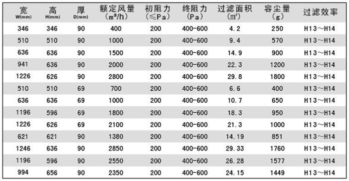 DOP高效空氣過濾器|DOP液槽式高效過濾器規(guī)格尺寸及技術參數說明